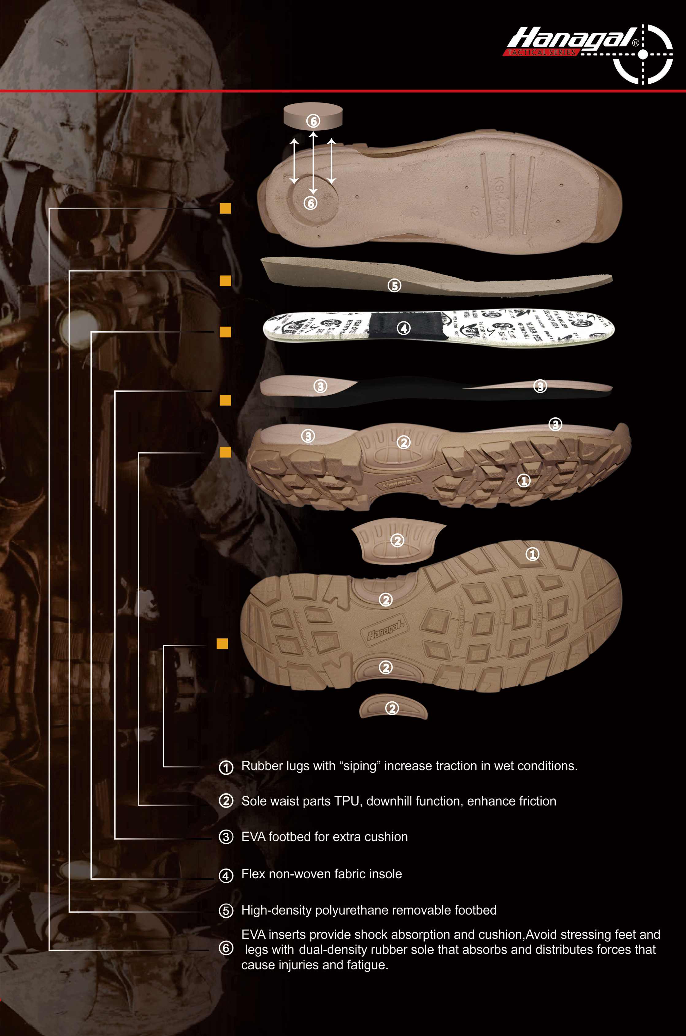 Outdoor ayakkabılar için orta taban malzemeleri: EVA mı, PU mu yoksa TPU mu?